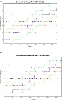 Viability Study of Machine Learning-Based Prediction of COVID-19 Pandemic Impact in Obsessive-Compulsive Disorder Patients